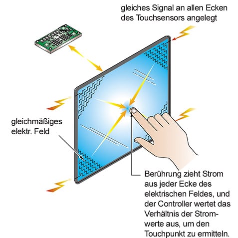 Dia-Capac_300dpi-RGB__Deutsch_Kopie