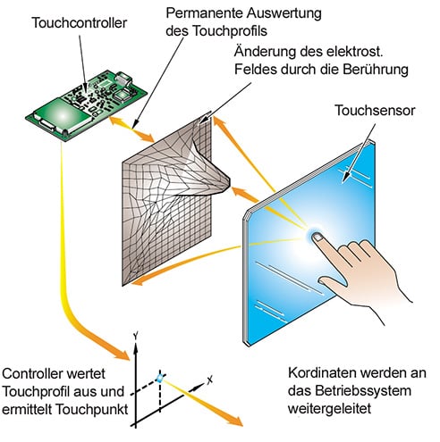 Dia-NFItech_300dpi-RGB__Deutsch_Kopie