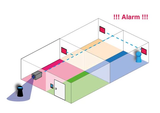Sicherheit Türkommunikation