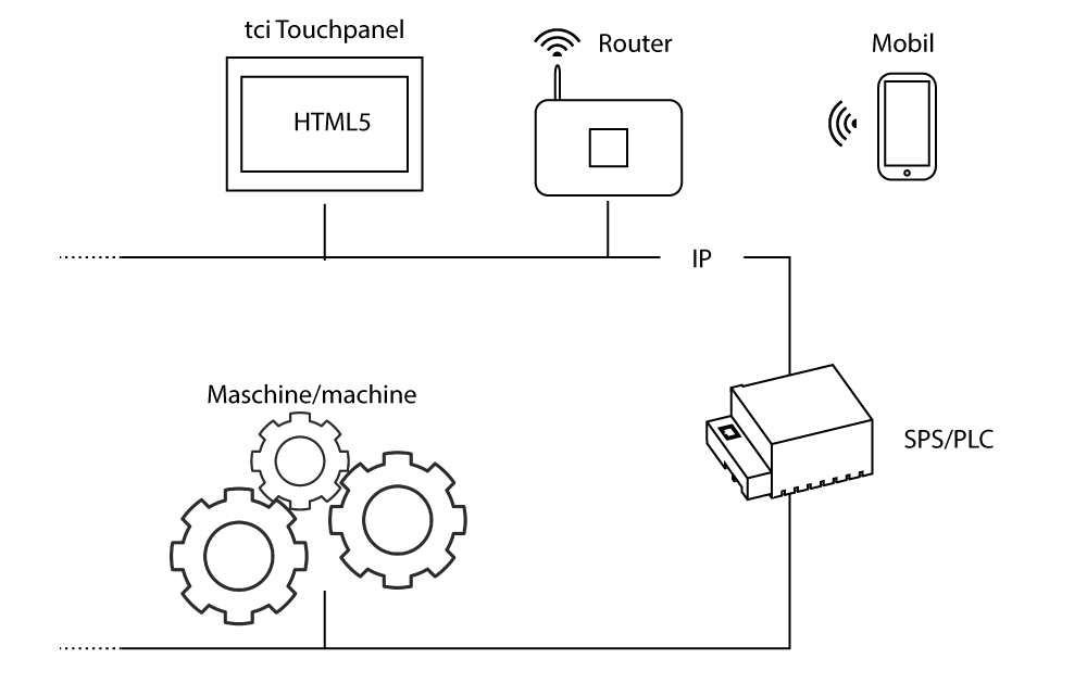 AutomationBrowser Automationbrowser