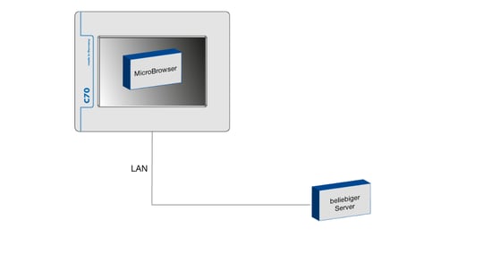 Grafik-Fremdserver