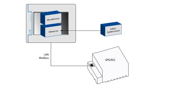 Grafik-Modbus2