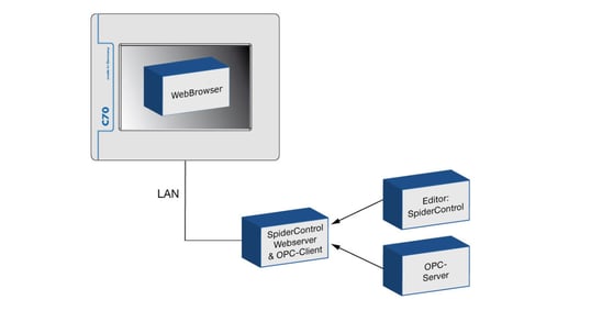 Grafik-OPC