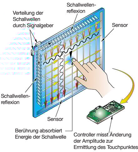 Dia-Acoustic__300dpi_RGB__Deutsch_Kopie